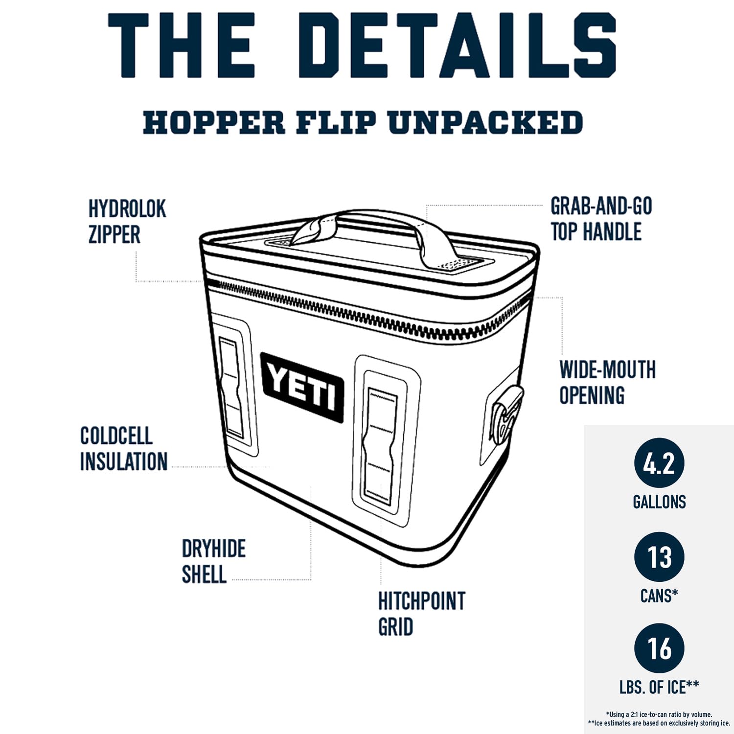 Amazon.com : YETI Hopper Flip 12 Portable Cooler, Agave Teal